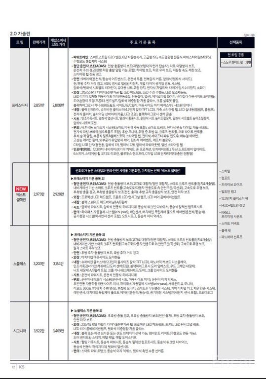 Kia The New K5 3rd Generation 2.0 2026