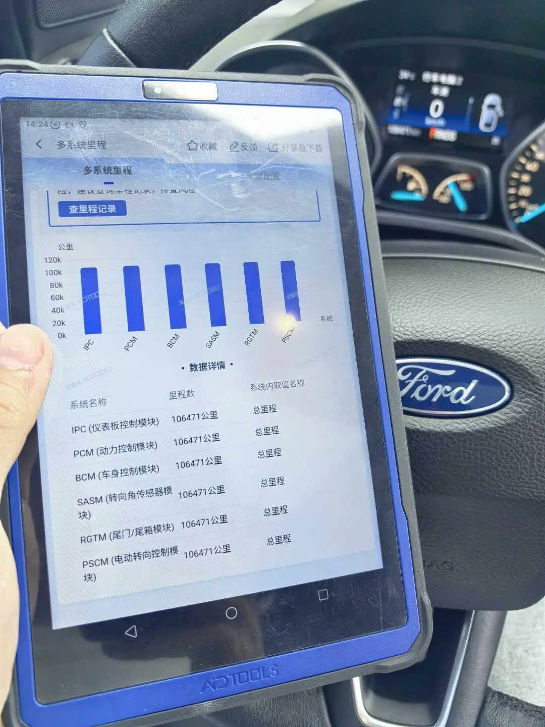 Ford Kuga 2018 EcoBoost 180 2WD